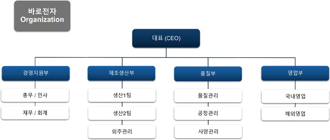 조직도01.png