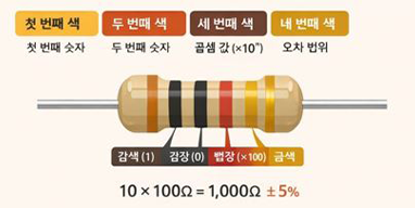 저항색띠01.png